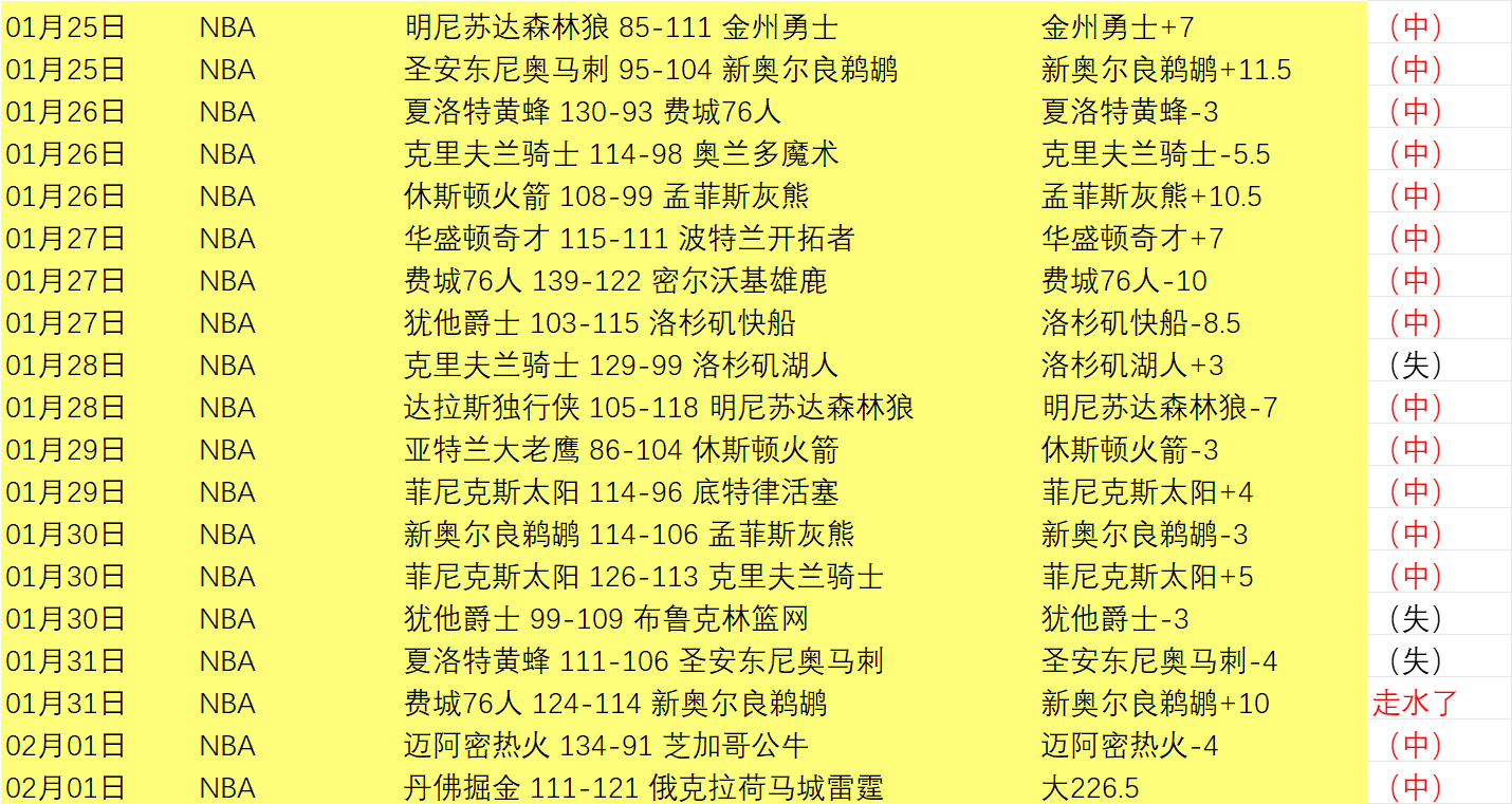 五战全胜,心理优势明,数据升级,PM体育官方网站,PM体育app下载平台,PM体育平台首页,PM体育官网入口