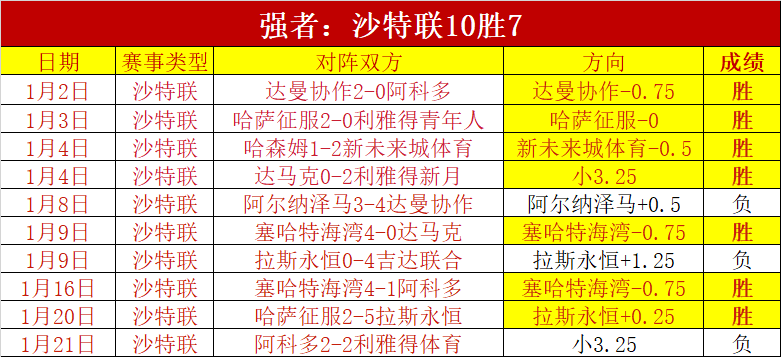马雷斯卡,全场耀眼,局势尽在掌,PM体育官方网站,PM体育app下载平台,PM体育平台首页,PM体育官网入口