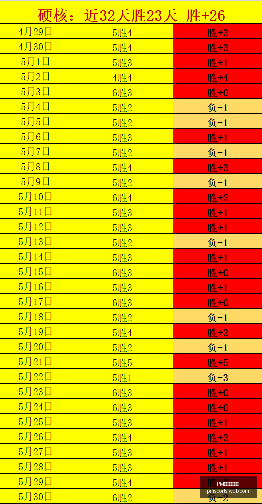 皇马,亿引援真相,曝光,PM体育平台官网,PM体育平台,PM体育直播,PM体育入口,PM体育官方