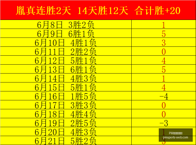 年度爆款四,连冠态势全,解析,PM体育平台官网,PM体育平台,PM体育直播,PM体育入口,PM体育官方
