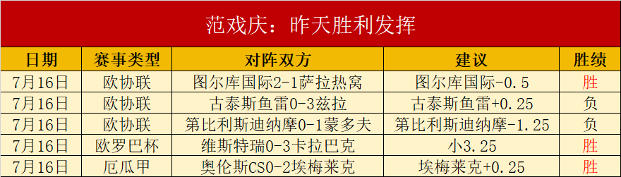 2026解放者杯独家赛事解析PM体育直播：比分胜负深度分析