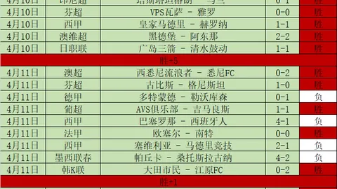 奥运动员遭遇强敌本期数据分析能否助胜
