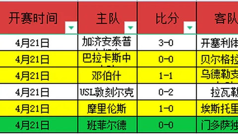大乐透期号专家推荐：质合分析前区十码，连胜4天胜10，古库客